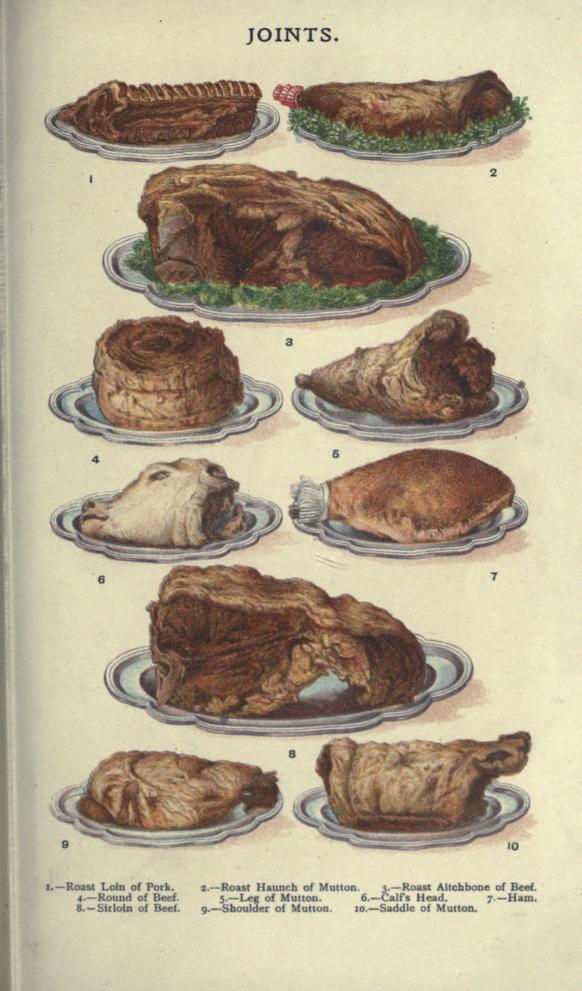 A free public domain vintage illustration of meat roasts and muttons