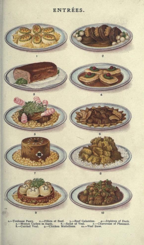 A free public domain vintage illustration of meat food dishes